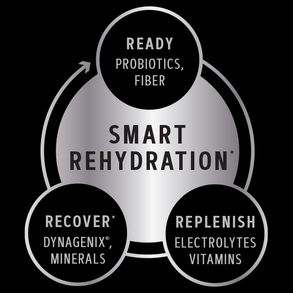 Amplified Hydration - Lemon Lime (20 Stick Packs) Lemon Lime | GNC